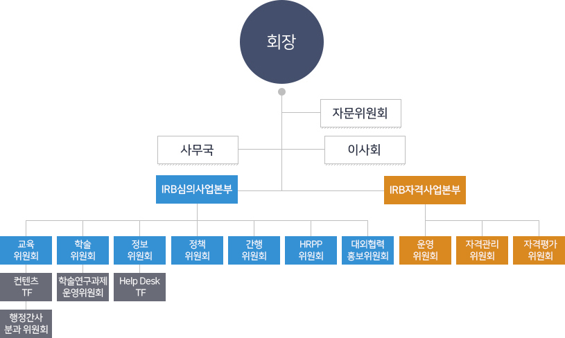조직도